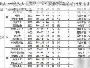 咔叽探险队乐乐武器与宝石搭配秘籍攻略 揭秘乐乐角色最佳玩法指南