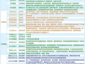 召唤师联盟：深度解析魔法符文图鉴——符文属性全解表