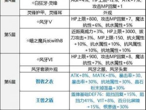 《托拉姆物语》魔锻晶系统详解：特色锻造技艺与强大功能解析