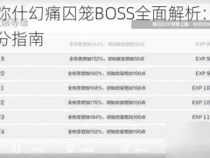 战双帕弥什幻痛囚笼BOSS全面解析：属性汇总与得分指南