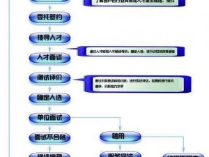 香蕉人力资源有限公司，提供优质人才解决方案