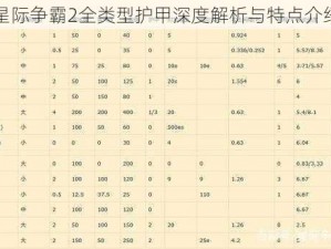 星际争霸2全类型护甲深度解析与特点介绍