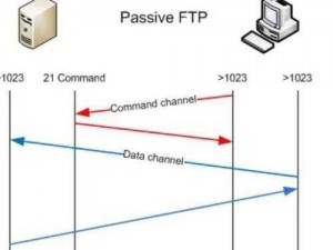 FTP错误解析：解决425数据连接无法打开的实用指南