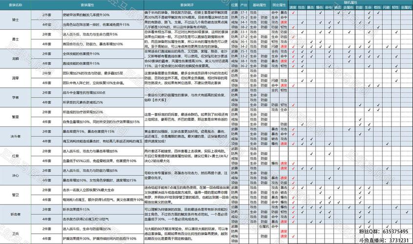 航海王燃烧意志：卡普激战攻略——装备搭配与宝石策略揭秘