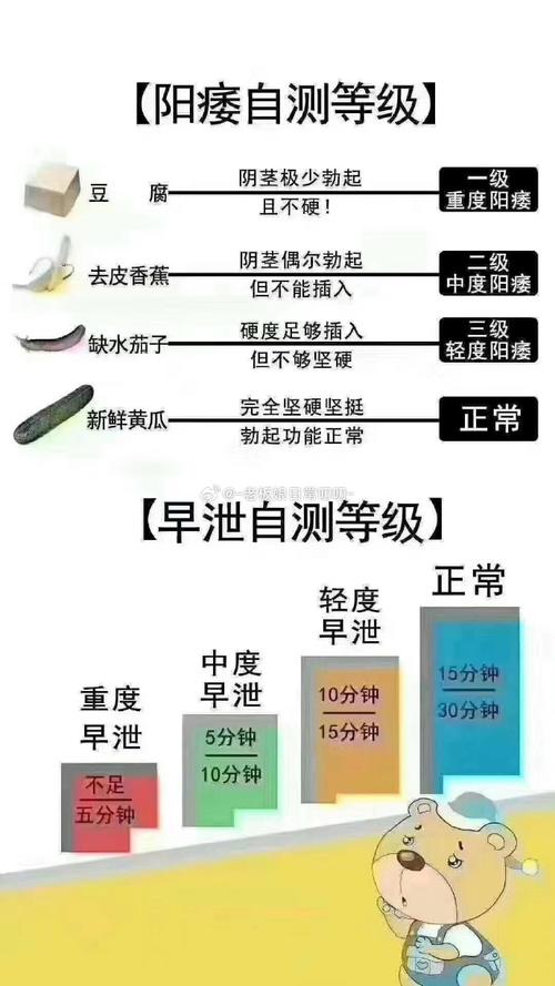 男性健康知识：小兄弟里面有白色物质怎么回事