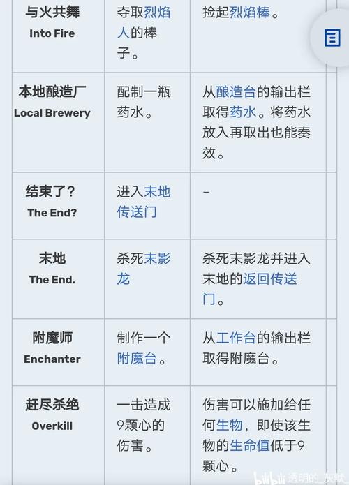 精英5全关卡特殊击杀成就攻略大全：达成隐藏成就的技巧与步骤详解