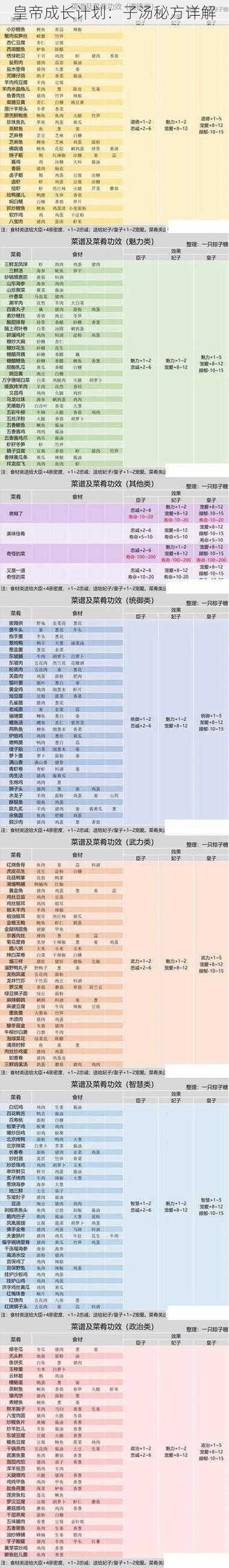 皇帝成长计划：子汤秘方详解