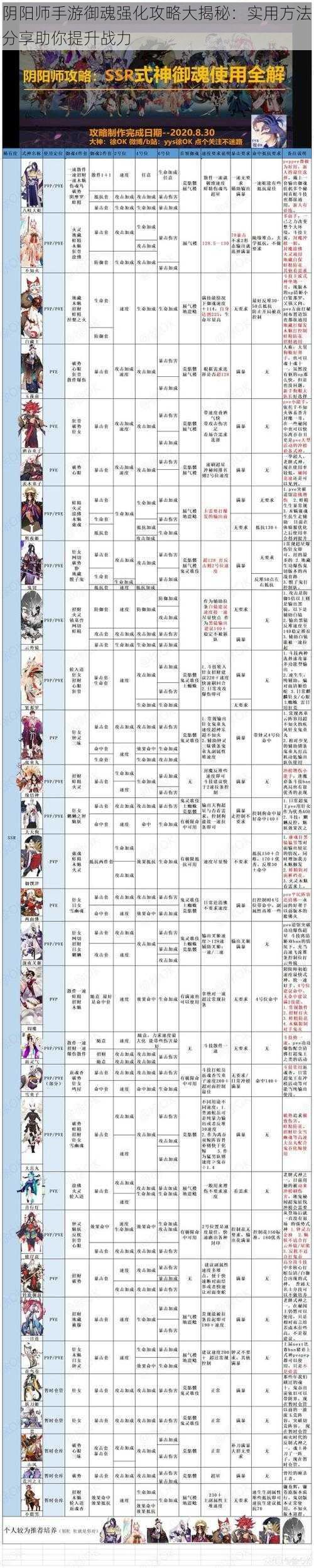 阴阳师手游御魂强化攻略大揭秘：实用方法分享助你提升战力