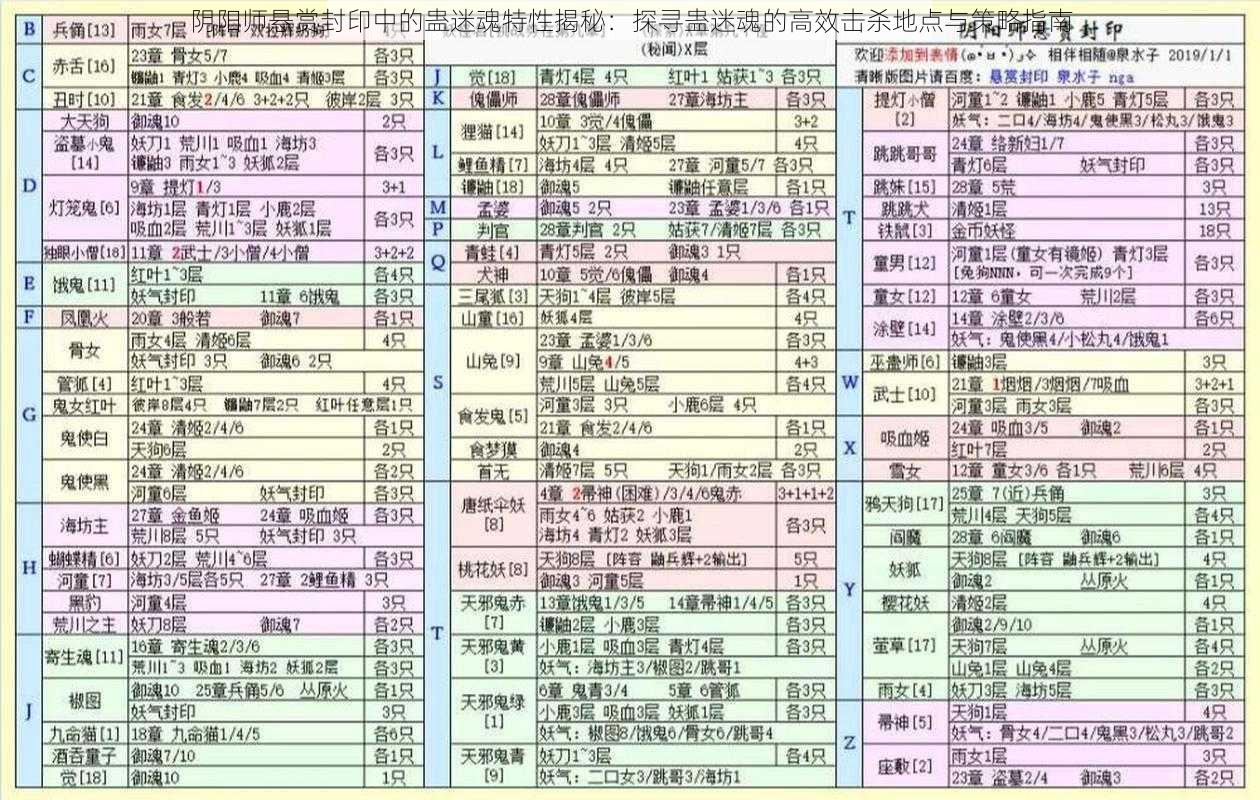 阴阳师悬赏封印中的蛊迷魂特性揭秘：探寻蛊迷魂的高效击杀地点与策略指南