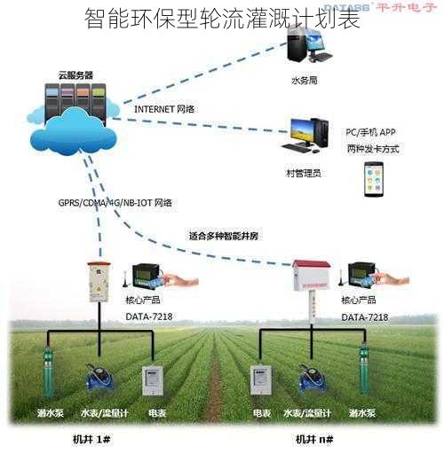 智能环保型轮流灌溉计划表