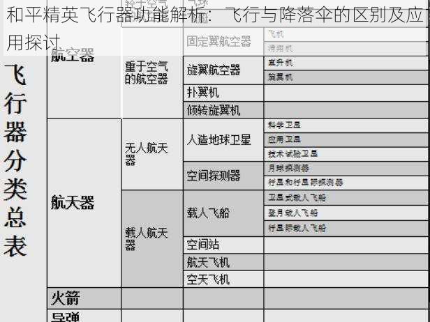 和平精英飞行器功能解析：飞行与降落伞的区别及应用探讨