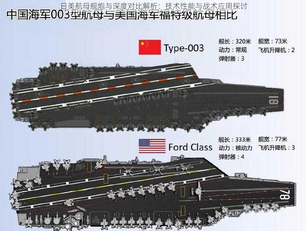 日美航母舰炮与深度对比解析：技术性能与战术应用探讨