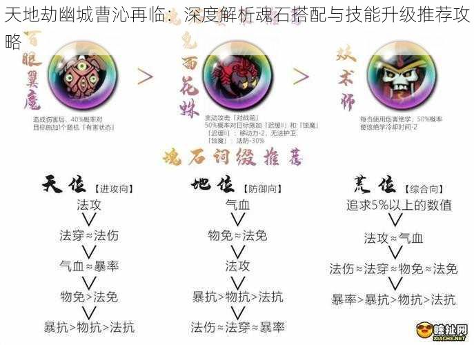 天地劫幽城曹沁再临：深度解析魂石搭配与技能升级推荐攻略