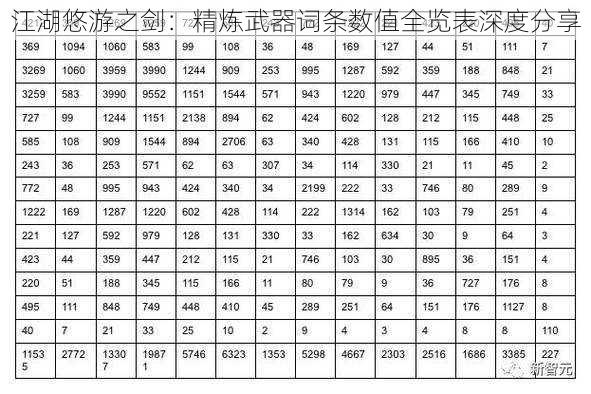 江湖悠游之剑：精炼武器词条数值全览表深度分享