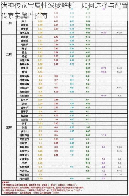 诸神传家宝属性深度解析：如何选择与配置传家宝属性指南