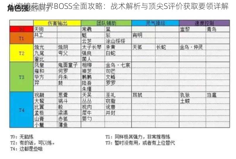 山海镜花世界BOSS全面攻略：战术解析与顶尖S评价获取要领详解