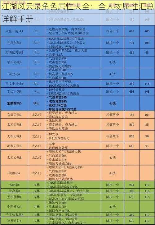 江湖风云录角色属性大全：全人物属性汇总详解手册