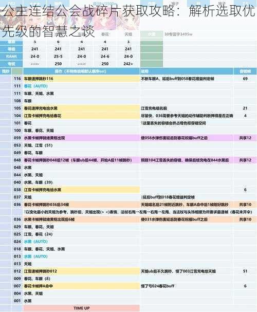 公主连结公会战碎片获取攻略：解析选取优先级的智慧之谈