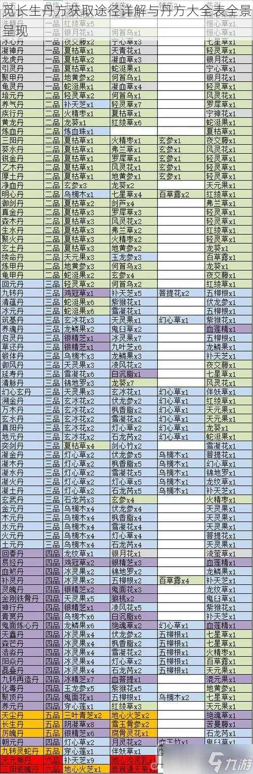 觅长生丹方获取途径详解与丹方大全表全景呈现