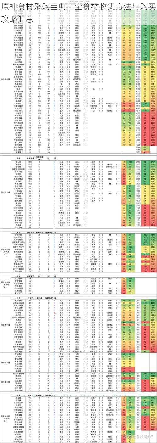 原神食材采购宝典：全食材收集方法与购买攻略汇总