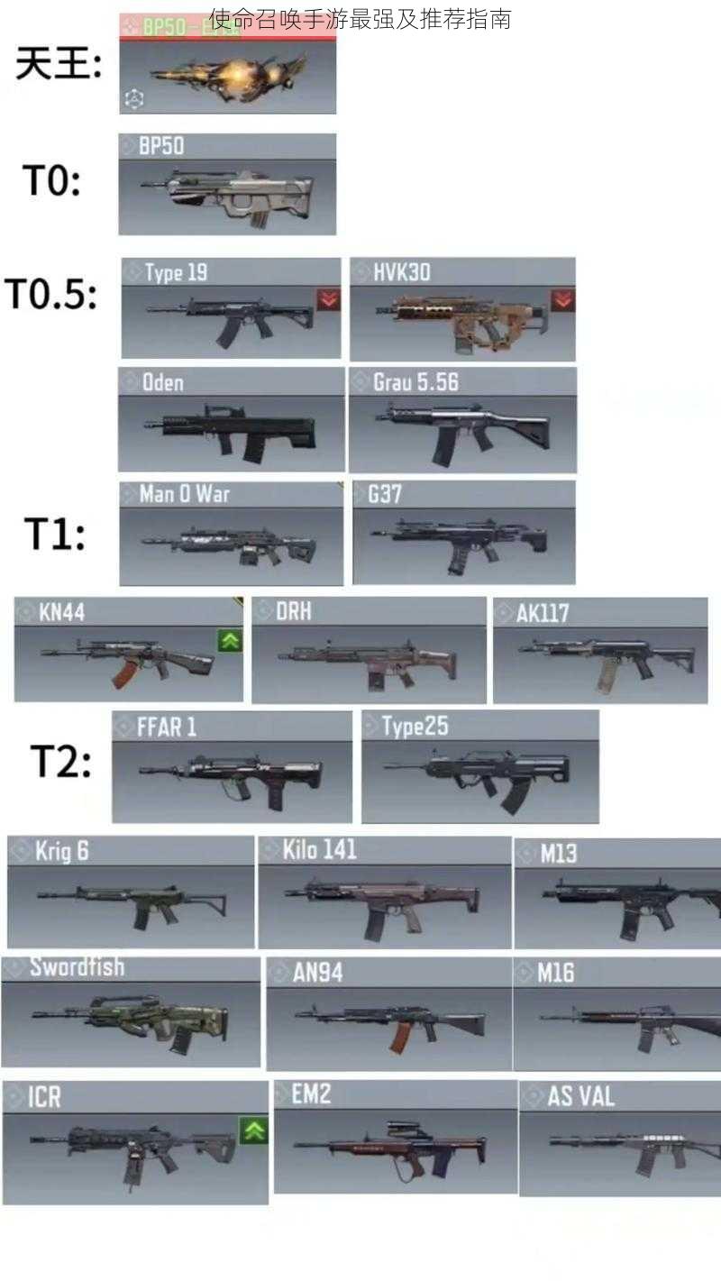 使命召唤手游最强及推荐指南