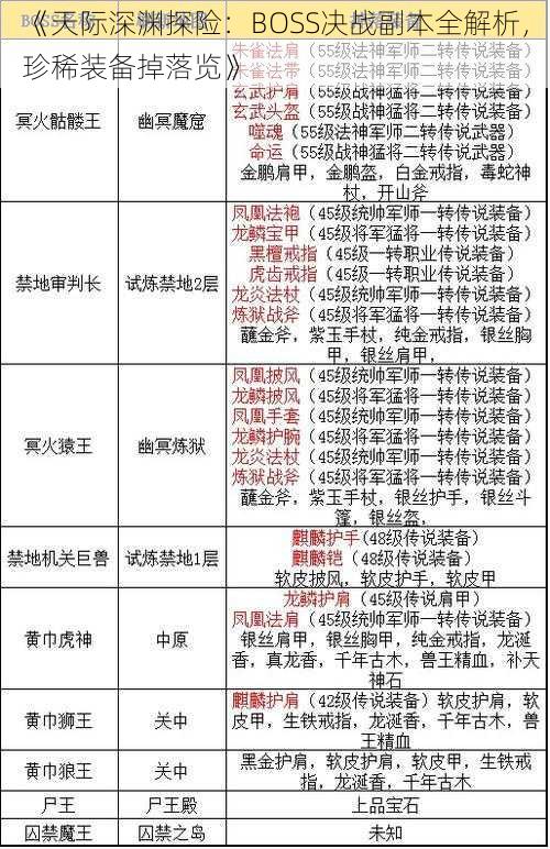 《天际深渊探险：BOSS决战副本全解析，珍稀装备掉落览》