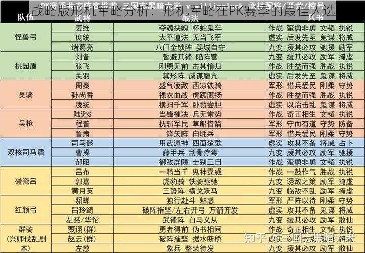 国志战略版形机军略分析：形机军略在PK赛季的最佳人选探讨