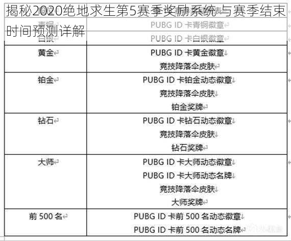 揭秘2020绝地求生第5赛季奖励系统 与赛季结束时间预测详解