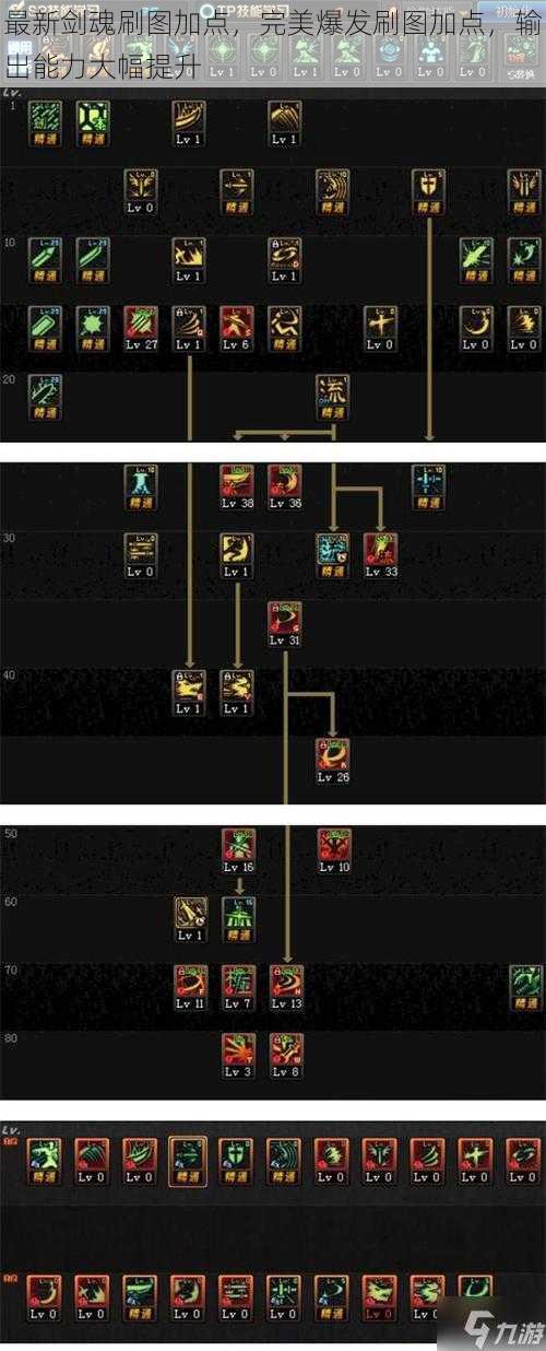 最新剑魂刷图加点，完美爆发刷图加点，输出能力大幅提升