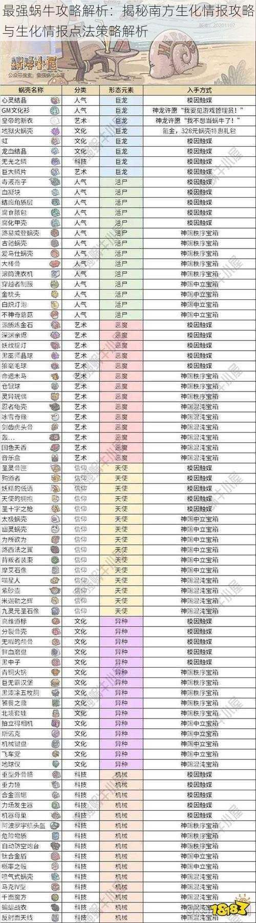 最强蜗牛攻略解析：揭秘南方生化情报攻略与生化情报点法策略解析