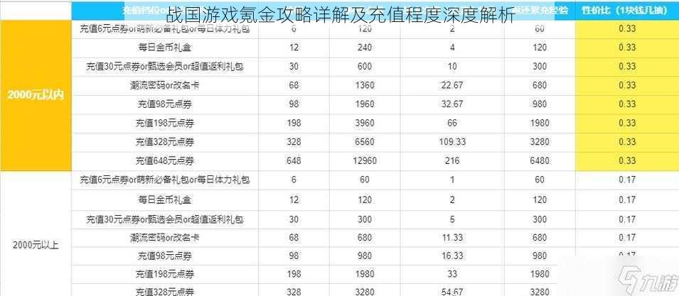 战国游戏氪金攻略详解及充值程度深度解析