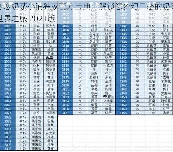 恋恋奶茶小铺独家配方宝典：解锁您梦幻口感的奶茶世界之旅 2021版