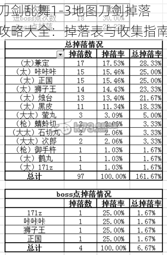 刀剑乱舞1-3地图刀剑掉落攻略大全：掉落表与收集指南