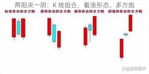 两阳夹一阴：K 线组合，看涨形态，多方炮