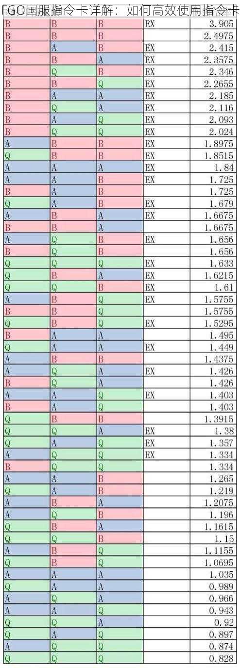 FGO国服指令卡详解：如何高效使用指令卡