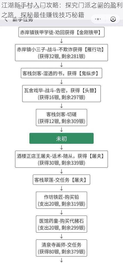 江湖新手村入门攻略：探究门派之间的盈利之路，探秘最佳赚钱技巧秘籍