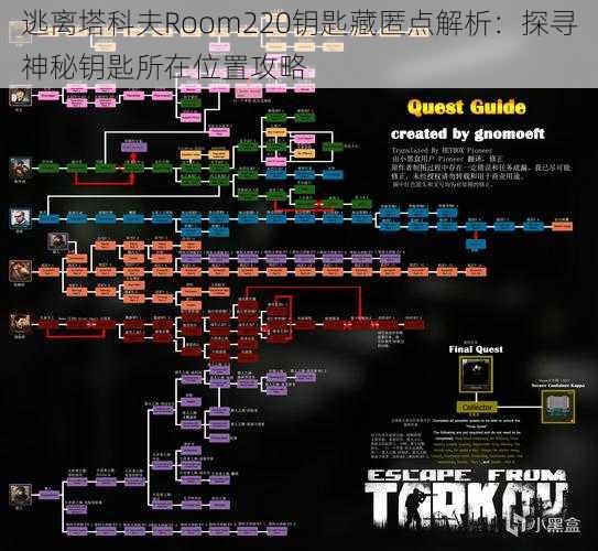 逃离塔科夫Room220钥匙藏匿点解析：探寻神秘钥匙所在位置攻略