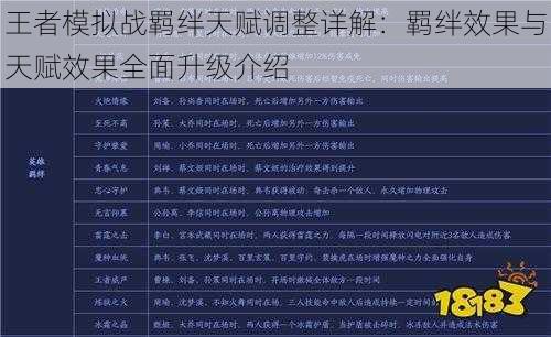 王者模拟战羁绊天赋调整详解：羁绊效果与天赋效果全面升级介绍