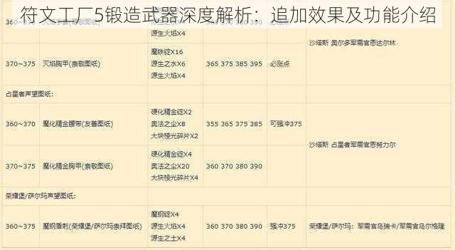 符文工厂5锻造武器深度解析：追加效果及功能介绍