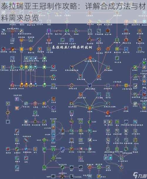 泰拉瑞亚王冠制作攻略：详解合成方法与材料需求总览