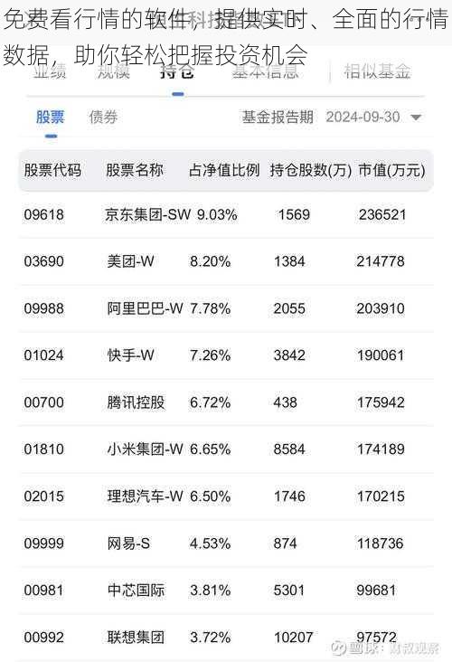 免费看行情的软件，提供实时、全面的行情数据，助你轻松把握投资机会