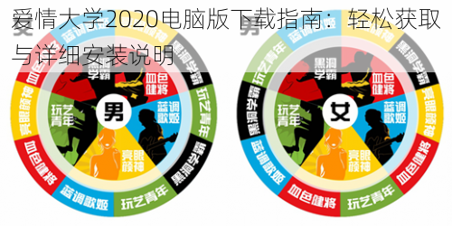 爱情大学2020电脑版下载指南：轻松获取与详细安装说明