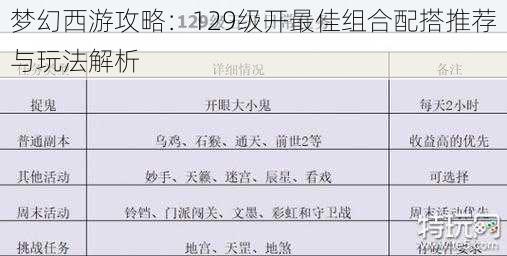 梦幻西游攻略：129级开最佳组合配搭推荐与玩法解析