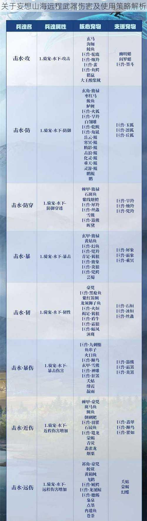 关于妄想山海远程武器伤害及使用策略解析