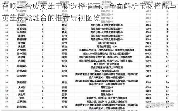 召唤与合成英雄宝物选择指南：全面解析宝物搭配与英雄技能融合的推荐导视图览