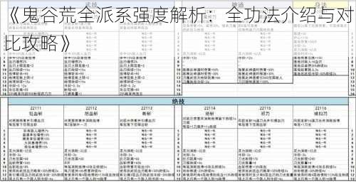 《鬼谷荒全派系强度解析：全功法介绍与对比攻略》