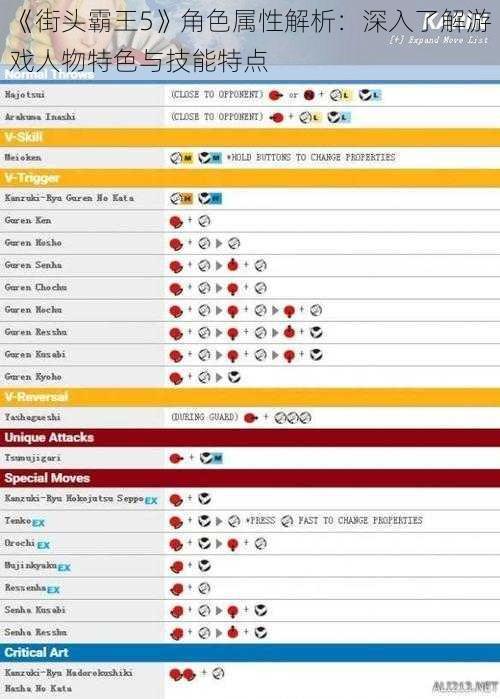 《街头霸王5》角色属性解析：深入了解游戏人物特色与技能特点