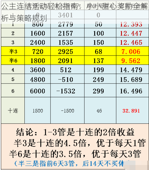 公主连结活动轻松指南：小小甜心奖励全解析与策略规划