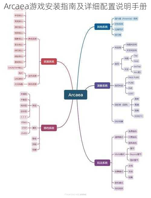 Arcaea游戏安装指南及详细配置说明手册