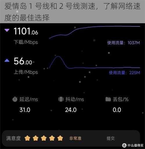 爱情岛 1 号线和 2 号线测速，了解网络速度的最佳选择